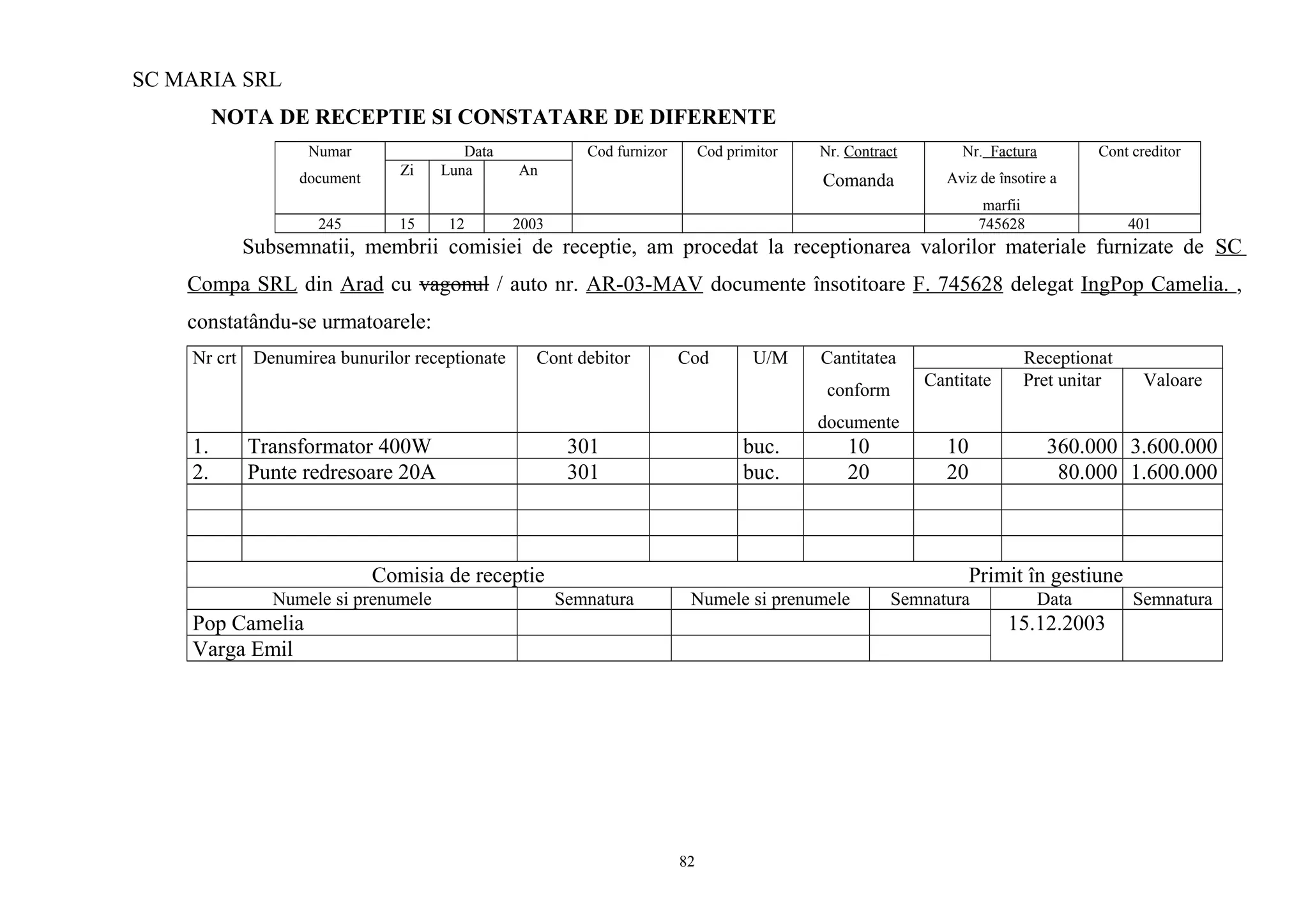 SC MARIA SRL
NOTA DE RECEPTIE SI CONSTATARE DE DIFERENTE
Numar
document
Data Cod furnizor Cod primitor Nr. Contract
Comanda
Nr. Factura
Aviz de însotire a
marfii
Cont creditor
Zi Luna An
245 15 12 2003 745628 401
Subsemnatii, membrii comisiei de receptie, am procedat la receptionarea valorilor materiale furnizate de SC
Compa SRL din Arad cu vagonul / auto nr. AR-03-MAV documente însotitoare F. 745628 delegat IngPop Camelia. ,
constatându-se urmatoarele:
Nr crt Denumirea bunurilor receptionate Cont debitor Cod U/M Cantitatea
conform
documente
Receptionat
Cantitate Pret unitar Valoare
1. Transformator 400W 301 buc. 10 10 360.000 3.600.000
2. Punte redresoare 20A 301 buc. 20 20 80.000 1.600.000
Comisia de receptie Primit în gestiune
Numele si prenumele Semnatura Numele si prenumele Semnatura Data Semnatura
Pop Camelia 15.12.2003
Varga Emil
82
 