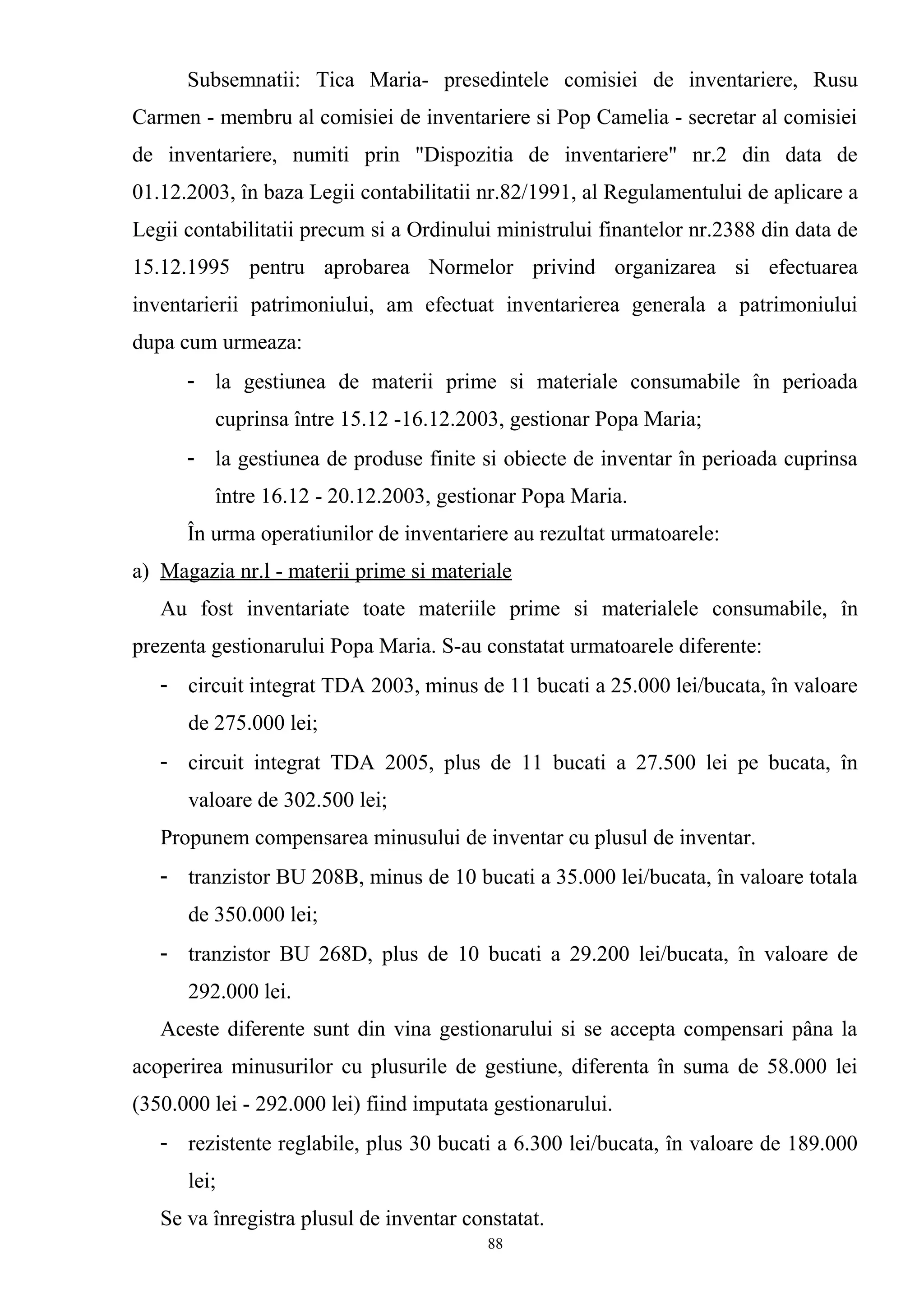 Subsemnatii: Tica Maria- presedintele comisiei de inventariere, Rusu
Carmen - membru al comisiei de inventariere si Pop Camelia - secretar al comisiei
de inventariere, numiti prin "Dispozitia de inventariere" nr.2 din data de
01.12.2003, în baza Legii contabilitatii nr.82/1991, al Regulamentului de aplicare a
Legii contabilitatii precum si a Ordinului ministrului finantelor nr.2388 din data de
15.12.1995 pentru aprobarea Normelor privind organizarea si efectuarea
inventarierii patrimoniului, am efectuat inventarierea generala a patrimoniului
dupa cum urmeaza:
- la gestiunea de materii prime si materiale consumabile în perioada
cuprinsa între 15.12 -16.12.2003, gestionar Popa Maria;
- la gestiunea de produse finite si obiecte de inventar în perioada cuprinsa
între 16.12 - 20.12.2003, gestionar Popa Maria.
În urma operatiunilor de inventariere au rezultat urmatoarele:
a) Magazia nr.l - materii prime si materiale
Au fost inventariate toate materiile prime si materialele consumabile, în
prezenta gestionarului Popa Maria. S-au constatat urmatoarele diferente:
- circuit integrat TDA 2003, minus de 11 bucati a 25.000 lei/bucata, în valoare
de 275.000 lei;
- circuit integrat TDA 2005, plus de 11 bucati a 27.500 lei pe bucata, în
valoare de 302.500 lei;
Propunem compensarea minusului de inventar cu plusul de inventar.
- tranzistor BU 208B, minus de 10 bucati a 35.000 lei/bucata, în valoare totala
de 350.000 lei;
- tranzistor BU 268D, plus de 10 bucati a 29.200 lei/bucata, în valoare de
292.000 lei.
Aceste diferente sunt din vina gestionarului si se accepta compensari pâna la
acoperirea minusurilor cu plusurile de gestiune, diferenta în suma de 58.000 lei
(350.000 lei - 292.000 lei) fiind imputata gestionarului.
- rezistente reglabile, plus 30 bucati a 6.300 lei/bucata, în valoare de 189.000
lei;
Se va înregistra plusul de inventar constatat.
88
 