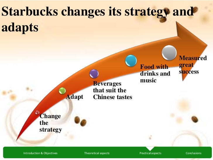 starbucks global expansion strategy focus china Need a paper answering the following questions about starbucks global expansion strategy with a focus on china and how starbuck's downsizing. starbucks global expansion strategy focus china Need a paper answering the following questions about starbucks global expansion strategy with a focus on china and how starbuck's downsizing.