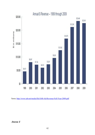 Sursa: http://www.iab.net/media/file/IAB-Ad-Revenue-Full-Year-2009.pdf
Anexa 4
62
 