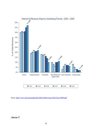 Sursa: http://www.iab.net/media/file/IAB-Ad-Revenue-Full-Year-2009.pdf
Anexa 5
63
 