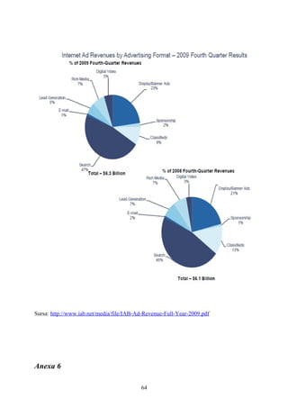 Sursa: http://www.iab.net/media/file/IAB-Ad-Revenue-Full-Year-2009.pdf
Anexa 6
64
 