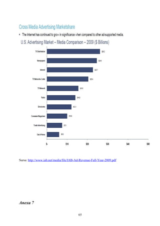 Sursa: http://www.iab.net/media/file/IAB-Ad-Revenue-Full-Year-2009.pdf
Anexa 7
65
 