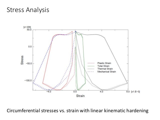 plastic kinematic model material a Simulation disc brake stresses thermal in of plastic kinematic model material a Simulation disc brake stresses thermal in of