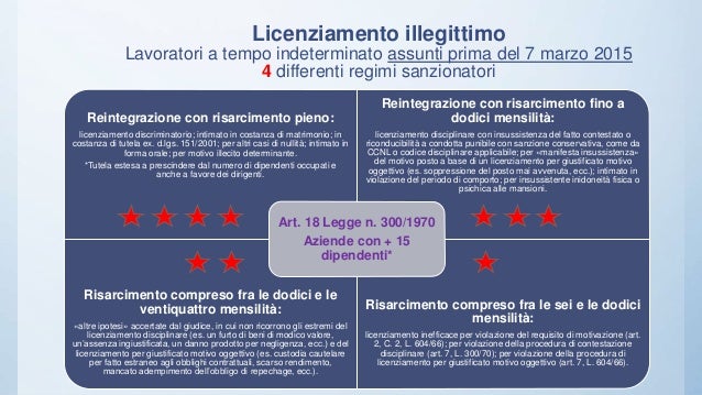 Licenziamento illegittimo e conseguenze sanzionatorie
