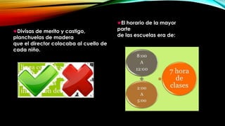 Divisas de merito y castigo,
planchuelas de madera
que el director colocaba al cuello de
cada niño.

El horario de la mayor
parte
de las escuelas era de:

 