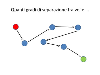 Quanti gradi di separazione fra voi e….

 