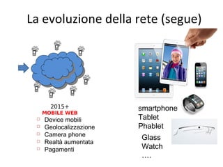 La evoluzione della rete (segue)

2015+
MOBILE WEB






Device mobili
Geolocalizzazione
Camera phone
Realtà aumentata
Pagamenti

smartphone
Tablet
Phablet
Glass
Watch
….

20

 