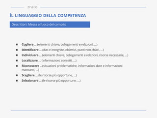 IL LINGUAGGIO DELLA COMPETENZA
◼ Cogliere … (elementi chiave, collegamenti e relazioni, …)
◼ Identificare … (dati e incognite, obiettivi, punti non chiari, …)
◼ Individuare … (elementi chiave, collegamenti e relazioni, risorse necessarie, …)
◼ Localizzare … (informazioni, concetti, …)
◼ Riconoscere …(situazioni problematiche, informazioni date e informazioni
mancanti, …)
◼ Scegliere … (le risorse più opportune, …)
◼ Selezionare … (le risorse più opportune, …)
Descrittori: Messa a fuoco del compito
27 di 30
 