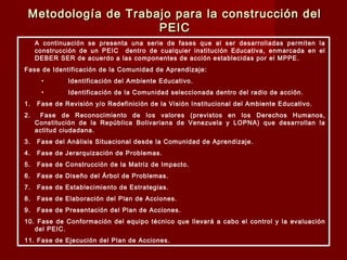 Metodología de Trabajo para la construcción delMetodología de Trabajo para la construcción del
PEICPEIC
A continuación se presenta una serie de fases que al ser desarrolladas permiten la
construcción de un PEIC dentro de cualquier institución Educativa, enmarcada en el
DEBER SER de acuerdo a las componentes de acción establecidas por el MPPE.
Fase de Identificación de la Comunidad de Aprendizaje:
• Identificación del Ambiente Educativo.
• Identificación de la Comunidad seleccionada dentro del radio de acción.
1. Fase de Revisión y/o Redefinición de la Visión Institucional del Ambiente Educativo.
2. Fase de Reconocimiento de los valores (previstos en los Derechos Humanos,
Constitución de la República Bolivariana de Venezuela y LOPNA) que desarrollan la
actitud ciudadana.
3. Fase del Análisis Situacional desde la Comunidad de Aprendizaje.
4. Fase de Jerarquización de Problemas.
5. Fase de Construcción de la Matriz de Impacto.
6. Fase de Diseño del Árbol de Problemas.
7. Fase de Establecimiento de Estrategias.
8. Fase de Elaboración del Plan de Acciones.
9. Fase de Presentación del Plan de Acciones.
10. Fase de Conformación del equipo técnico que llevará a cabo el control y la evaluación
del PEIC.
11. Fase de Ejecución del Plan de Acciones.
 