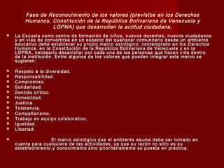 Fase de Reconocimiento de los valores (previstos en los Derechos
Humanos, Constitución de la República Bolivariana de Venezuela y
LOPNA) que desarrollan la actitud ciudadana.
 La Escuela como centro de formación de niños, nuevos docentes, nuevos ciudadanosLa Escuela como centro de formación de niños, nuevos docentes, nuevos ciudadanos
y en vías de convertirse en un espacio del quehacer comunitario desde un ambientey en vías de convertirse en un espacio del quehacer comunitario desde un ambiente
educativo debe establecer su propio marco axiológico, contemplado en los Derechoseducativo debe establecer su propio marco axiológico, contemplado en los Derechos
Humanos, en la Constitución de la República Bolivariana de Venezuela y en laHumanos, en la Constitución de la República Bolivariana de Venezuela y en la
LOPNA, necesario desarrollar por cada una de las personas que hacen vida dentroLOPNA, necesario desarrollar por cada una de las personas que hacen vida dentro
de la institución. Entre algunos de los valores que pueden integrar este marco sede la institución. Entre algunos de los valores que pueden integrar este marco se
sugieren:sugieren:
 Respeto a la diversidad.Respeto a la diversidad.
 Responsabilidad.Responsabilidad.
 Compromiso.Compromiso.
 Solidaridad.Solidaridad.
 Sentido crítico.Sentido crítico.
 Honestidad.Honestidad.
 Justicia.Justicia.
 Tolerancia.Tolerancia.
 Compañerismo.Compañerismo.
 Trabajo en equipo colaborativo.Trabajo en equipo colaborativo.
 Igualdad.Igualdad.
 Libertad.Libertad.
 El marco axiológico que el ambiente asuma debe ser tomado enEl marco axiológico que el ambiente asuma debe ser tomado en
cuenta para cualquiera de las actividades, ya que su razón no sólo es sucuenta para cualquiera de las actividades, ya que su razón no sólo es su
establecimiento y conocimiento sino prioritariamente su puesta en práctica.establecimiento y conocimiento sino prioritariamente su puesta en práctica.
 