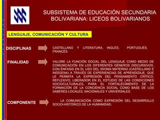 SUBSISTEMA DE EDUCACIÓN SECUNDARIA
BOLIVARIANA: LICEOS BOLIVARIANOS
LA COMUNICACIÓN COMO EXPRESIÓN DEL DESARROLLO
SOCIO-HISTÓRICO DE LA HUMANIDAD.
LENGUAJE, COMUNICACIÓN Y CULTURA
VALORE LA FUNCIÓN SOCIAL DEL LENGUAJE COMO MEDIO DE
COMUNICACIÓN EN LOS DIFERENTES GÉNEROS DISCURSIVOS,
CON ÉNFASIS EN EL USO DEL IDIOMA MATERNO (CASTELLANO E
INDÍGENA) A TRAVÉS DE EXPERIENCIAS DE APRENDIZAJE, QUE
LE PERMITA LA EXPRESIÓN DEL PENSAMIENTO CRÍTICO,
REFLEXIVO, LIBERADOR EN EL ESTUDIO DE LAS CONDICIONES
SOCIOCULTURALES, PARA EL FORTALECIMIENTO DE LA
FORMACIÓN DE LA CONCIENCIA SOCIAL COMO BASE DE LOS
SABERES LOCALES, NACIONALES Y UNIVERSALES.
FINALIDAD
COMPONENTE
CASTELLANO Y LITERATURA, INGLÉS, PORTUGUÉS,
FRANCÉS
DISCIPLINAS
*
*
*
*
*
*
*
*
 