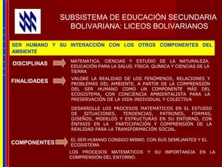 SUBSISTEMA DE EDUCACIÓN SECUNDARIA
BOLIVARIANA: LICEOS BOLIVARIANOS
LOS PROCESOS MATEMÁTICOS Y SU IMPORTANCIA EN LA
COMPRENSIÓN DEL ENTORNO.
FINALIDADES
COMPONENTES
VALORE LA REALIDAD DE LOS FENÓMENOS, RELACIONES Y
PROBLEMAS DEL AMBIENTE, A PARTIR DE LA COMPRENSIÓN
DEL SER HUMANO COMO UN COMPONENTE MÁS DEL
ECOSISTEMA, CON CONCIENCIA AMBIENTALISTA PARA LA
PRESERVACIÓN DE LA VIDA INDIVIDUAL Y COLECTIVA
DESARROLLE LOS PROCESOS MATEMÁTICOS EN EL ESTUDIO
DE SITUACIONES, TENDENCIAS, PATRONES, FORMAS,
DISEÑOS, MODELOS Y ESTRUCTURAS EN SU ENTORNO, CON
ÉNFASIS EN LA PARTICIPACIÓN Y COMPRENSIÓN DE LA
REALIDAD PARA LA TRANSFORMACIÓN SOCIAL.
EL SER HUMANO CONSIGO MISMO, CON SUS SEMEJANTES Y EL
ECOSISTEMA
SER HUMANO Y SU INTERACCIÓN CON LOS OTROS COMPONENTES DEL
AMBIENTE
DISCIPLINAS MATEMÁTICA, CIENCIAS Y ESTUDIO DE LA NATURALEZA,
EDUCACIÓN PARA LA SALUD, FÍSICA, QUÍMICA Y CIENCIAS DE LA
TIERRA
*
*
*
*
*
*
*
*
 