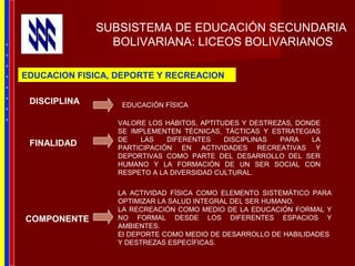 SUBSISTEMA DE EDUCACIÓN SECUNDARIA
BOLIVARIANA: LICEOS BOLIVARIANOS
EDUCACION FISICA, DEPORTE Y RECREACION
VALORE LOS HÁBITOS, APTITUDES Y DESTREZAS, DONDE
SE IMPLEMENTEN TÉCNICAS, TÁCTICAS Y ESTRATEGIAS
DE LAS DIFERENTES DISCIPLINAS PARA LA
PARTICIPACIÓN EN ACTIVIDADES RECREATIVAS Y
DEPORTIVAS COMO PARTE DEL DESARROLLO DEL SER
HUMANO Y LA FORMACIÓN DE UN SER SOCIAL CON
RESPETO A LA DIVERSIDAD CULTURAL.
LA ACTIVIDAD FÍSICA COMO ELEMENTO SISTEMÁTICO PARA
OPTIMIZAR LA SALUD INTEGRAL DEL SER HUMANO.
LA RECREACIÓN COMO MEDIO DE LA EDUCACIÓN FORMAL Y
NO FORMAL DESDE LOS DIFERENTES ESPACIOS Y
AMBIENTES.
El DEPORTE COMO MEDIO DE DESARROLLO DE HABILIDADES
Y DESTREZAS ESPECÍFICAS.
FINALIDAD
COMPONENTE
DISCIPLINA EDUCACIÓN FÍSICA
*
*
*
*
*
*
*
*
 