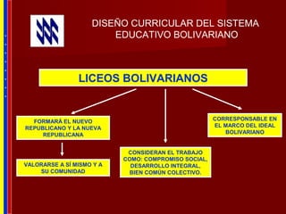 DISEÑO CURRICULAR DEL SISTEMA
EDUCATIVO BOLIVARIANO
LICEOS BOLIVARIANOS
FORMARÁ EL NUEVO
REPUBLICANO Y LA NUEVA
REPUBLICANA
VALORARSE A SÍ MISMO Y A
SU COMUNIDAD
CONSIDERAN EL TRABAJO
COMO: COMPROMISO SOCIAL,
DESARROLLO INTEGRAL,
BIEN COMÚN COLECTIVO.
CORRESPONSABLE EN
EL MARCO DEL IDEAL
BOLIVARIANO
*
*
*
*
*
*
*
*
 