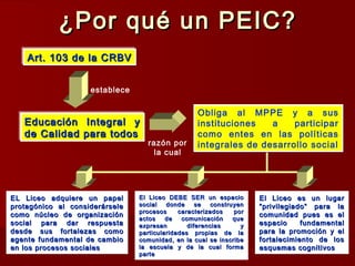 ¿Por qué un PEIC?¿Por qué un PEIC?
Art. 103 de la CRBVArt. 103 de la CRBVArt. 103 de la CRBVArt. 103 de la CRBV
establece
Educación Integral yEducación Integral y
de Calidad para todosde Calidad para todos
Educación Integral yEducación Integral y
de Calidad para todosde Calidad para todos
razón por
la cual
Obliga al MPPE y a sus
instituciones a participar
como entes en las políticas
integrales de desarrollo social
Obliga al MPPE y a sus
instituciones a participar
como entes en las políticas
integrales de desarrollo social
EL Liceo adquiere un papelEL Liceo adquiere un papel
protagónico al considerárseleprotagónico al considerársele
como núcleo de organizacióncomo núcleo de organización
social para dar respuestasocial para dar respuesta
desde sus fortalezas comodesde sus fortalezas como
agente fundamental de cambioagente fundamental de cambio
en los procesos socialesen los procesos sociales
EL Liceo adquiere un papelEL Liceo adquiere un papel
protagónico al considerárseleprotagónico al considerársele
como núcleo de organizacióncomo núcleo de organización
social para dar respuestasocial para dar respuesta
desde sus fortalezas comodesde sus fortalezas como
agente fundamental de cambioagente fundamental de cambio
en los procesos socialesen los procesos sociales
El Liceo DEBE SER un espacioEl Liceo DEBE SER un espacio
social donde se construyensocial donde se construyen
procesos caracterizados porprocesos caracterizados por
actos de comunicación queactos de comunicación que
expresan diferencias yexpresan diferencias y
particularidades propias de laparticularidades propias de la
comunidad, en la cual se inscribecomunidad, en la cual se inscribe
la escuela y de la cual formala escuela y de la cual forma
parteparte
El Liceo DEBE SER un espacioEl Liceo DEBE SER un espacio
social donde se construyensocial donde se construyen
procesos caracterizados porprocesos caracterizados por
actos de comunicación queactos de comunicación que
expresan diferencias yexpresan diferencias y
particularidades propias de laparticularidades propias de la
comunidad, en la cual se inscribecomunidad, en la cual se inscribe
la escuela y de la cual formala escuela y de la cual forma
parteparte
El Liceo es un lugarEl Liceo es un lugar
“privilegiado” para la“privilegiado” para la
comunidad pues es elcomunidad pues es el
espacio fundamentalespacio fundamental
para la promoción y elpara la promoción y el
fortalecimiento de losfortalecimiento de los
esquemas cognitivosesquemas cognitivos
El Liceo es un lugarEl Liceo es un lugar
“privilegiado” para la“privilegiado” para la
comunidad pues es elcomunidad pues es el
espacio fundamentalespacio fundamental
para la promoción y elpara la promoción y el
fortalecimiento de losfortalecimiento de los
esquemas cognitivosesquemas cognitivos
 