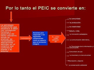 Por lo tanto el PEIC se convierte en:Por lo tanto el PEIC se convierte en:
Acciones paraAcciones para
responder a losresponder a los
siguientessiguientes
componentescomponentes
como un espaciocomo un espacio
para la formaciónpara la formación
integral:integral:
EL LICEOEL LICEO
COMOCOMO
ESPACIOESPACIO
DE:DE:
la comunidad.la comunidad.
la producción.la producción.
La estrategiaLa estrategia
fundamental quefundamental que
establece el MEDestablece el MED
con concepcióncon concepción
holística yholística y
específica delespecífica del
hecho educativo,hecho educativo,
donde sedonde se
analizan lasanalizan las
necesidades ynecesidades y
aspiracionesaspiraciones
sentidas por elsentidas por el
colectivo quecolectivo que
conforma elconforma el
plantel y suplantel y su
entorno.entorno.
la creatividadla creatividad
Salud y vida.Salud y vida.
La innovación pedagógica.La innovación pedagógica.
La Tecnologías de la información y lLa Tecnologías de la información y la
comunicación.comunicación.
Comunitario de pazComunitario de paz
La diversidad y la interculturalidadLa diversidad y la interculturalidad
Recreación y deporteRecreación y deporte
La conservación ambientalLa conservación ambiental
La comunicación alternativaLa comunicación alternativa..
Contemplando
 