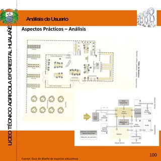 LICEO TÉCNICO AGRICOLA – FORESTAL HUALAÑÉ Análisis de Usuario Aspectos Prácticos – Análisis  Fuente: Guia de diseño de espacios educativos 100 