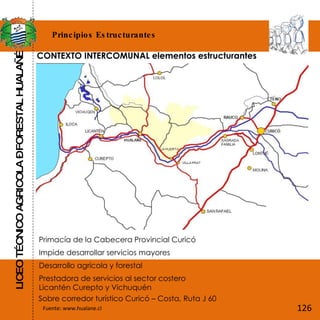 LICEO TÉCNICO AGRICOLA – FORESTAL HUALAÑÉ Principios Estructurantes Fuente: www.hualane.cl CONTEXTO INTERCOMUNAL elementos estructurantes  Primacía de la Cabecera Provincial Curicó  Impide desarrollar servicios mayores  Desarrollo agrícola y forestal  Prestadora de servicios al sector costero Licantén Curepto y Vichuquén  Sobre corredor turístico Curicó – Costa, Ruta J 60 126 