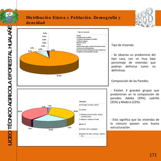 LICEO TÉCNICO AGRICOLA – FORESTAL HUALAÑÉ Distribución Etárea y Población. Demografía y densidad Tipo de Vivienda. Composición de las Paredes. - Se observa un predominio del tipo casa, con un muy bajo porcentaje de viviendas que podrían definirse como no definitivas - Existen 3 grandes grupos que predominan en la composición de paredes: Adobe (39%), Ladrillo (35%) y Madera (22%). - Esto significa que las viviendas de la comuna poseen una buena estructuración. 171 