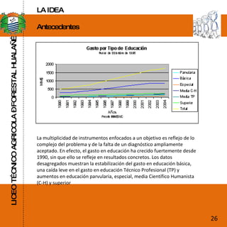 LICEO TÉCNICO AGRICOLA – FORESTAL HUALAÑÉ Antecedentes  La multiplicidad de instrumentos enfocados a un objetivo es reflejo de lo complejo del problema y de la falta de un diagnóstico ampliamente aceptado. En efecto, el gasto en educación ha crecido fuertemente desde 1990, sin que ello se refleje en resultados concretos. Los datos desagregados muestran la estabilización del gasto en educación básica, una caída leve en el gasto en educación Técnico Profesional (TP) y aumentos en educación parvularia, especial, media Científico Humanista (C-H) y superior 26 LA IDEA 