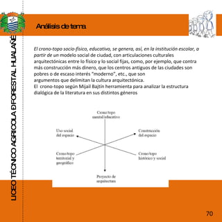 LICEO TÉCNICO AGRICOLA – FORESTAL HUALAÑÉ El crono-topo socio-físico, educativo, se genera, así, en la institución escolar, a partir de un  modelo social de ciudad, con articulaciones culturales arquitectónicas entre lo físico y lo social fijas, como, por ejemplo, que contra más construcción más dinero, que los centros antiguos de las ciudades son pobres o de escaso interés “moderno”, etc., que son argumentos que delimitan la cultura arquitectónica. El  crono-topo según Mijail Bajtín herramienta para analizar la estructura dialógica de la literatura en sus distintos géneros Análisis de tema 70 