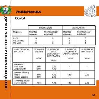 LICEO TÉCNICO AGRICOLA – FORESTAL HUALAÑÉ Análisis Normativo Confort 80 