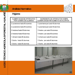 LICEO TÉCNICO AGRICOLA – FORESTAL HUALAÑÉ Análisis Normativo Higiene  82 