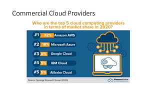 Cloud Computing Essentials in Alibaba Cloud | PDF