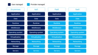 Cloud Computing Essentials in Alibaba Cloud | PDF