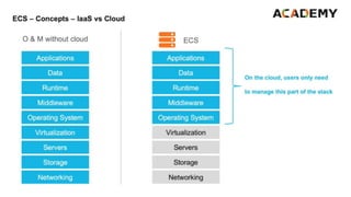 Cloud Computing Essentials in Alibaba Cloud | PDF