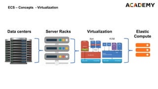 Cloud Computing Essentials in Alibaba Cloud | PDF
