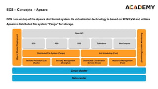 Cloud Computing Essentials in Alibaba Cloud | PDF