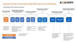 Cloud Computing Essentials in Alibaba Cloud | PDF