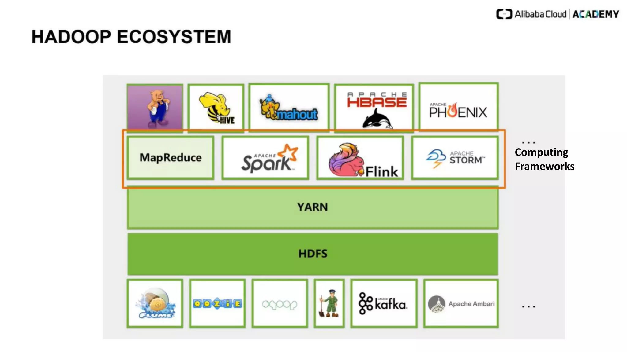 Computing
Frameworks
