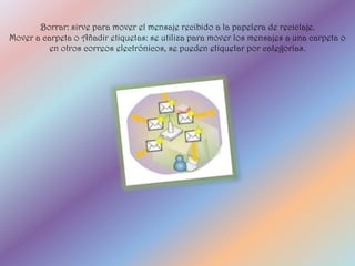 Borrar: sirve para mover el mensaje recibido a la papelera de reciclaje.
Mover a carpeta o Añadir etiquetas: se utiliza para mover los mensajes a una carpeta o
          en otros correos electrónicos, se pueden etiquetar por categorías.
 