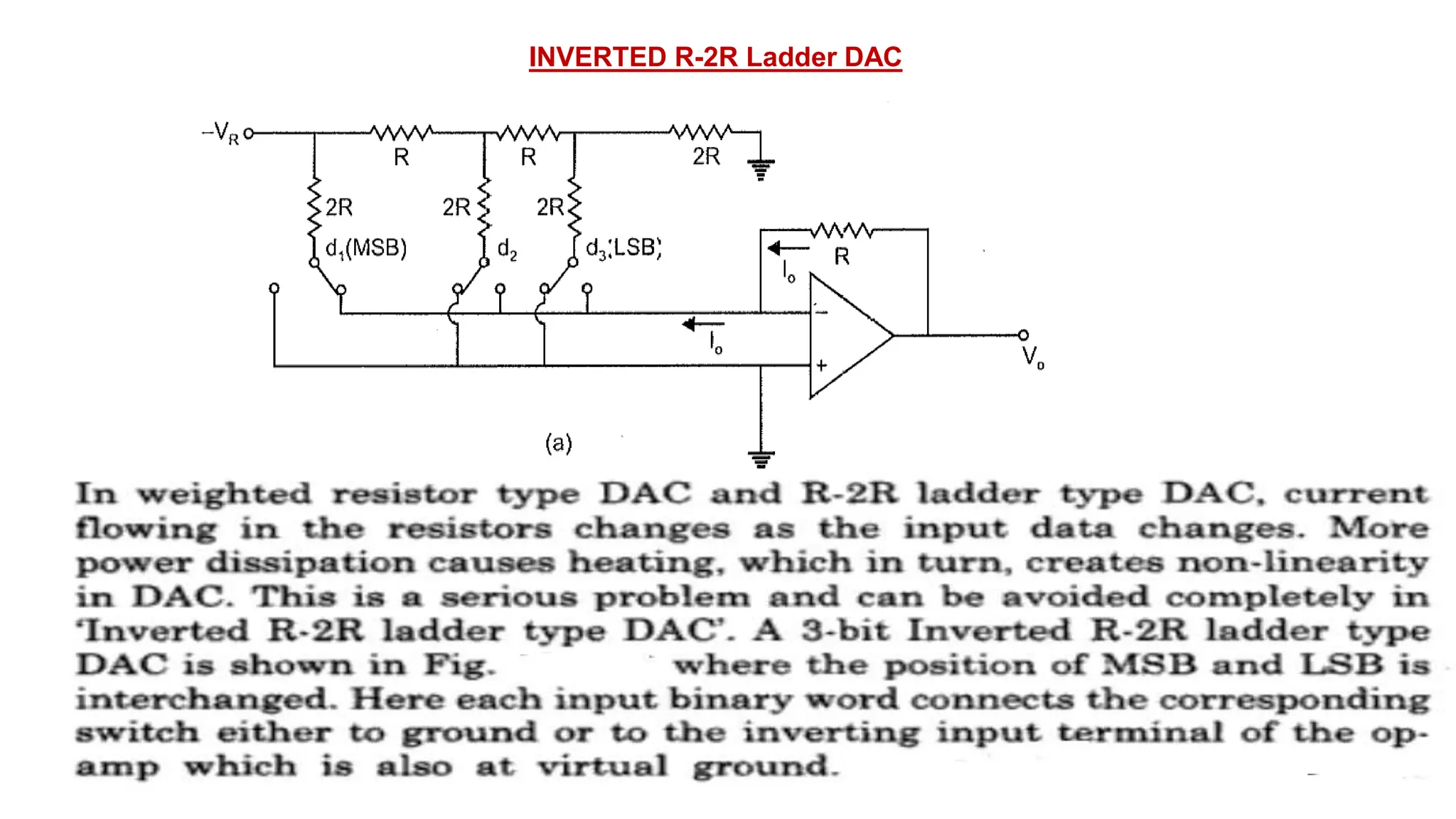 INVERTED R-2R Ladder DAC
 