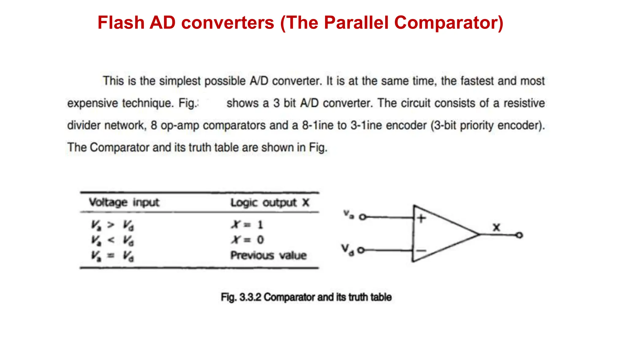 Flash AD converters (The Parallel Comparator)
 