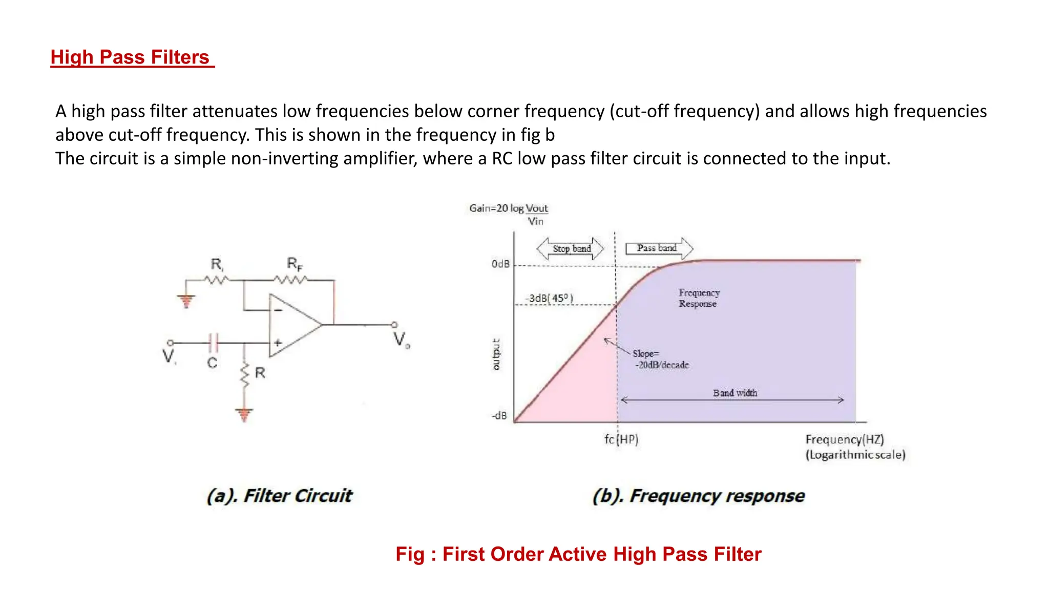 High Pass Filters
A high pass filter attenuates low frequencies below corner frequency (cut-off frequency) and allows high frequencies
above cut-off frequency. This is shown in the frequency in fig b
The circuit is a simple non-inverting amplifier, where a RC low pass filter circuit is connected to the input.
Fig : First Order Active High Pass Filter
 
