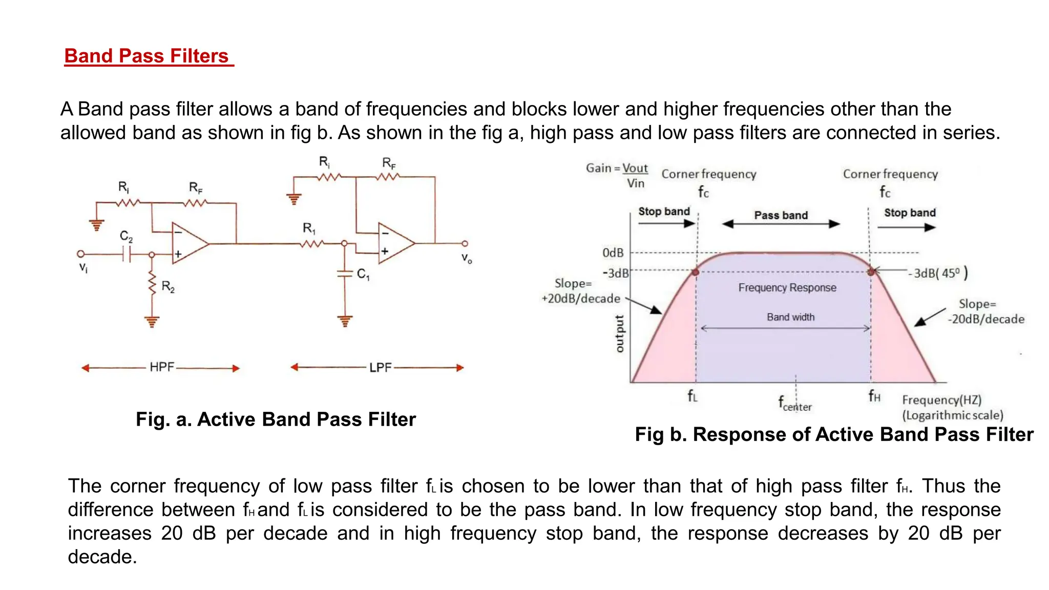 Band Pass Filters
A Band pass filter allows a band of frequencies and blocks lower and higher frequencies other than the
allowed band as shown in fig b. As shown in the fig a, high pass and low pass filters are connected in series.
Fig. a. Active Band Pass Filter
Fig b. Response of Active Band Pass Filter
The corner frequency of low pass filter fL is chosen to be lower than that of high pass filter fH. Thus the
difference between fH and fL is considered to be the pass band. In low frequency stop band, the response
increases 20 dB per decade and in high frequency stop band, the response decreases by 20 dB per
decade.
 