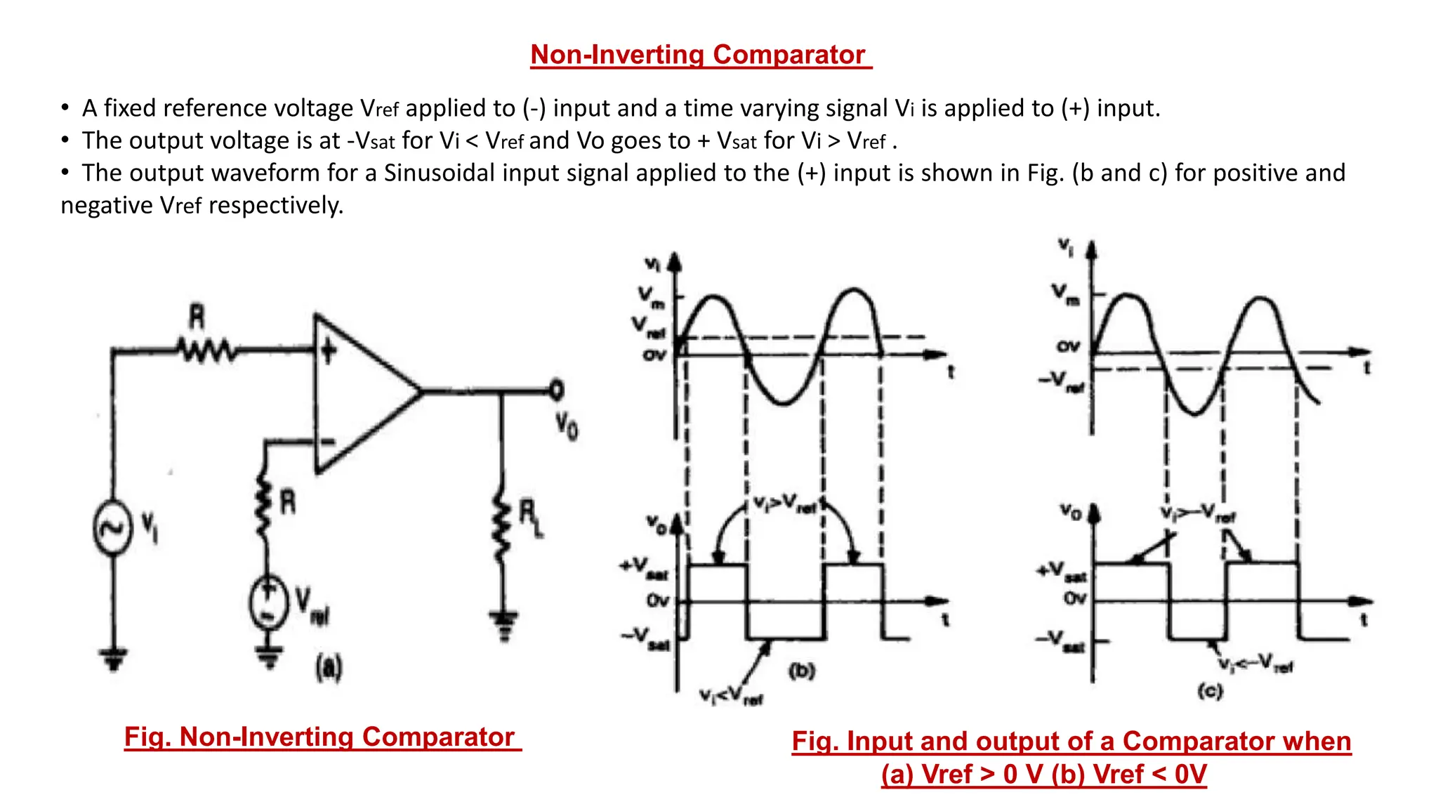 Non-Inverting Comparator
• A fixed reference voltage Vref applied to (-) input and a time varying signal Vi is applied to (+) input.
• The output voltage is at -Vsat for Vi < Vref and Vo goes to + Vsat for Vi > Vref .
• The output waveform for a Sinusoidal input signal applied to the (+) input is shown in Fig. (b and c) for positive and
negative Vref respectively.
Fig. Input and output of a Comparator when
(a) Vref > 0 V (b) Vref < 0V
Fig. Non-Inverting Comparator
 