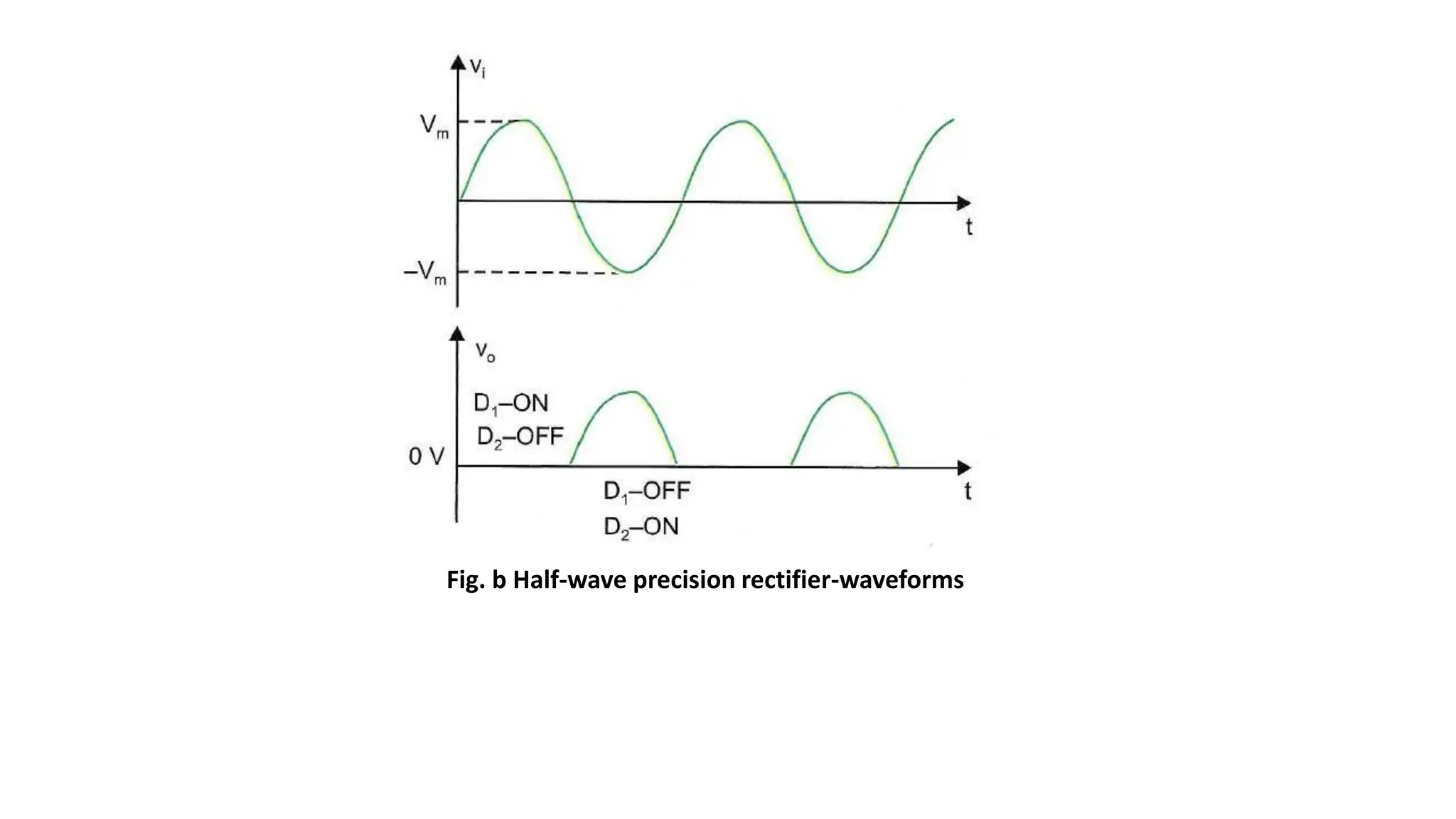 Fig. b Half-wave precision rectifier-waveforms
 
