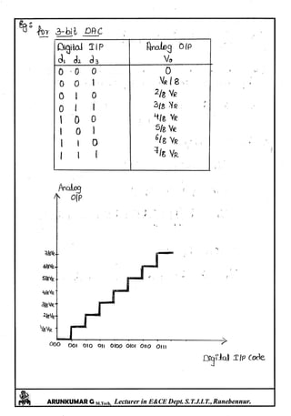 Linear IC's & Application Notes