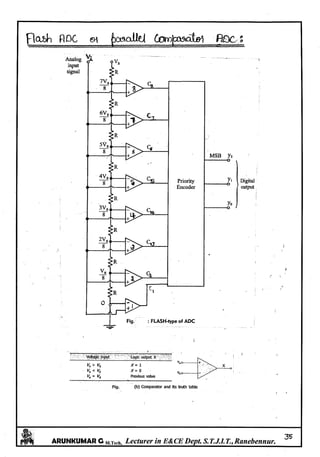 Linear IC's & Application Notes