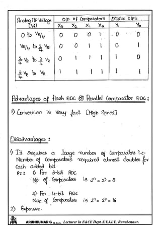 Linear IC's & Application Notes