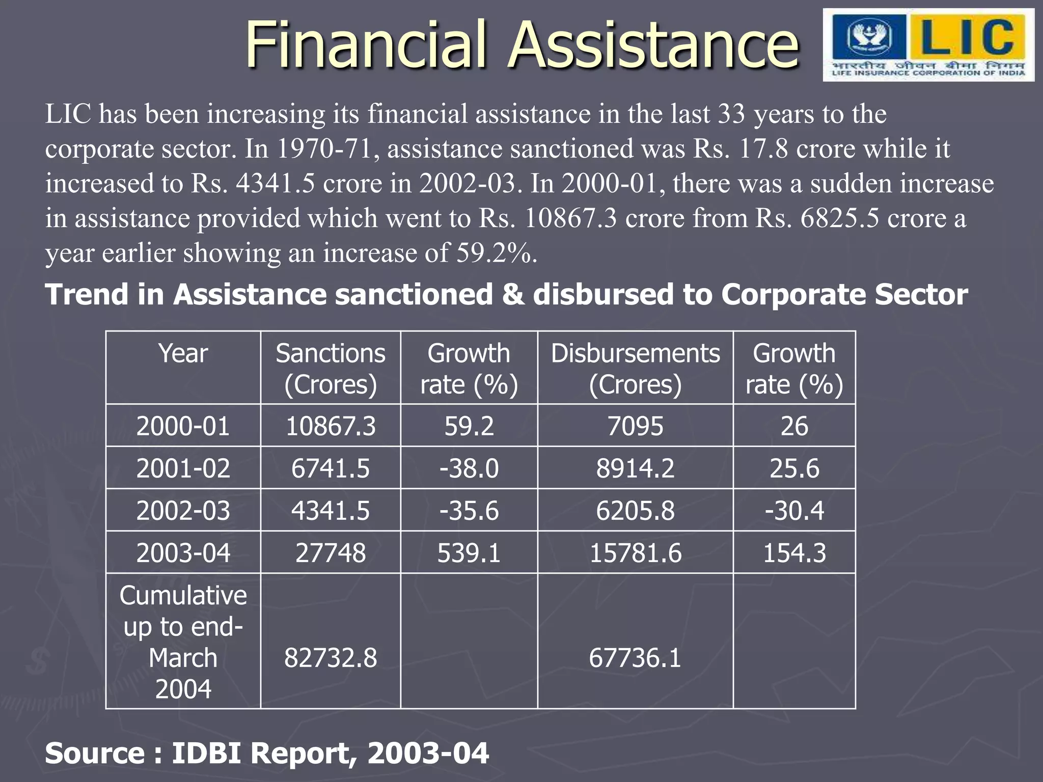 To promote amongst all agents & employees of the corporation a sense of pride & job satisfaction through dedicated service to achieve the corporate objective.Board of Directors of LICShri. T.S. Vijayan (Chairman)