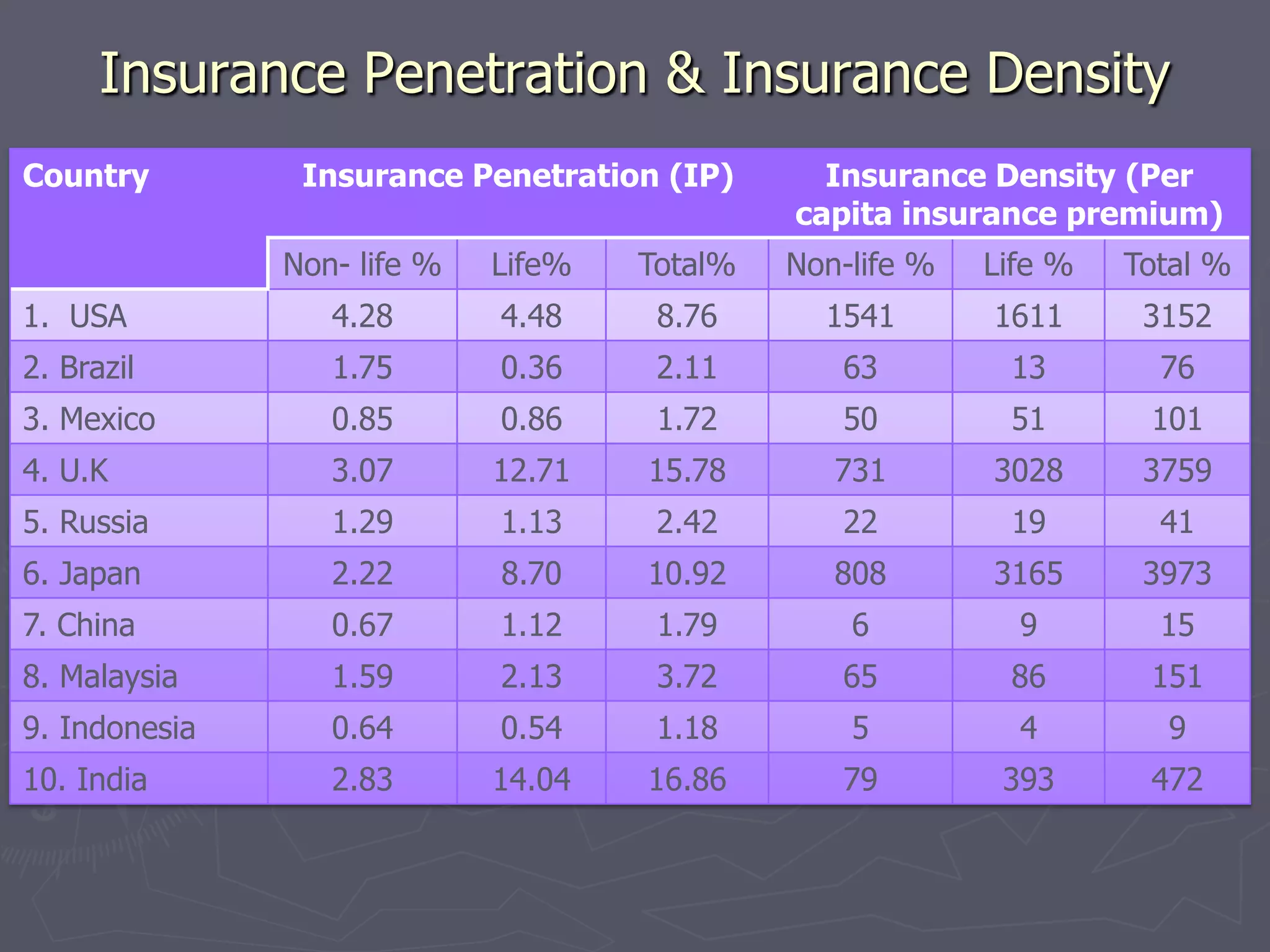 Shri. D.K. Mehrotra (Managing Director - LIC)