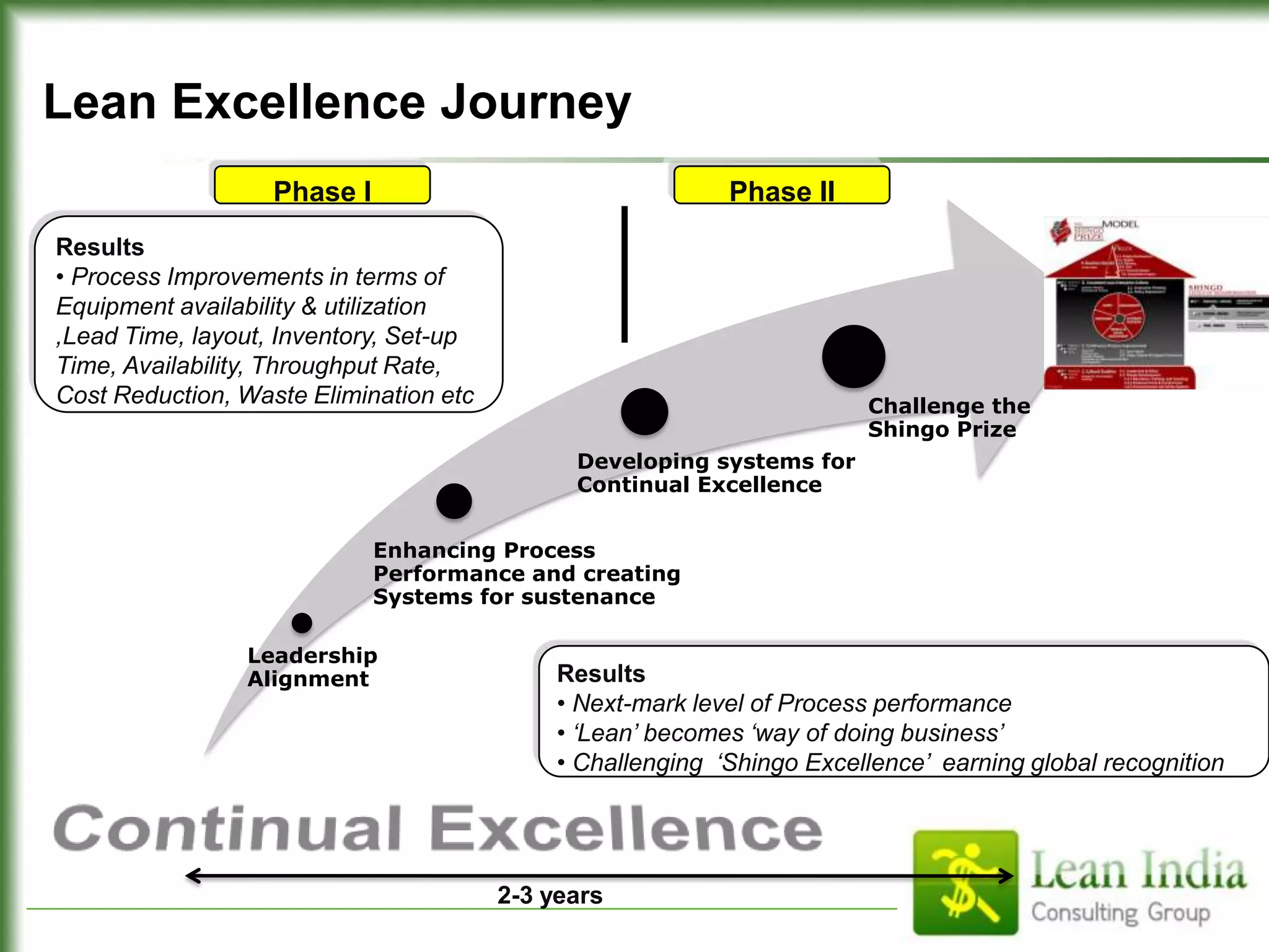  Expertise in Financial Services, Manufacturing, Biotech & Pharma, Oil & Gas & HealthcareVision, Mission & ValuesVisionLead & Support Continual Excellence MissionTo create Value & make our clients expertsValuesPeople