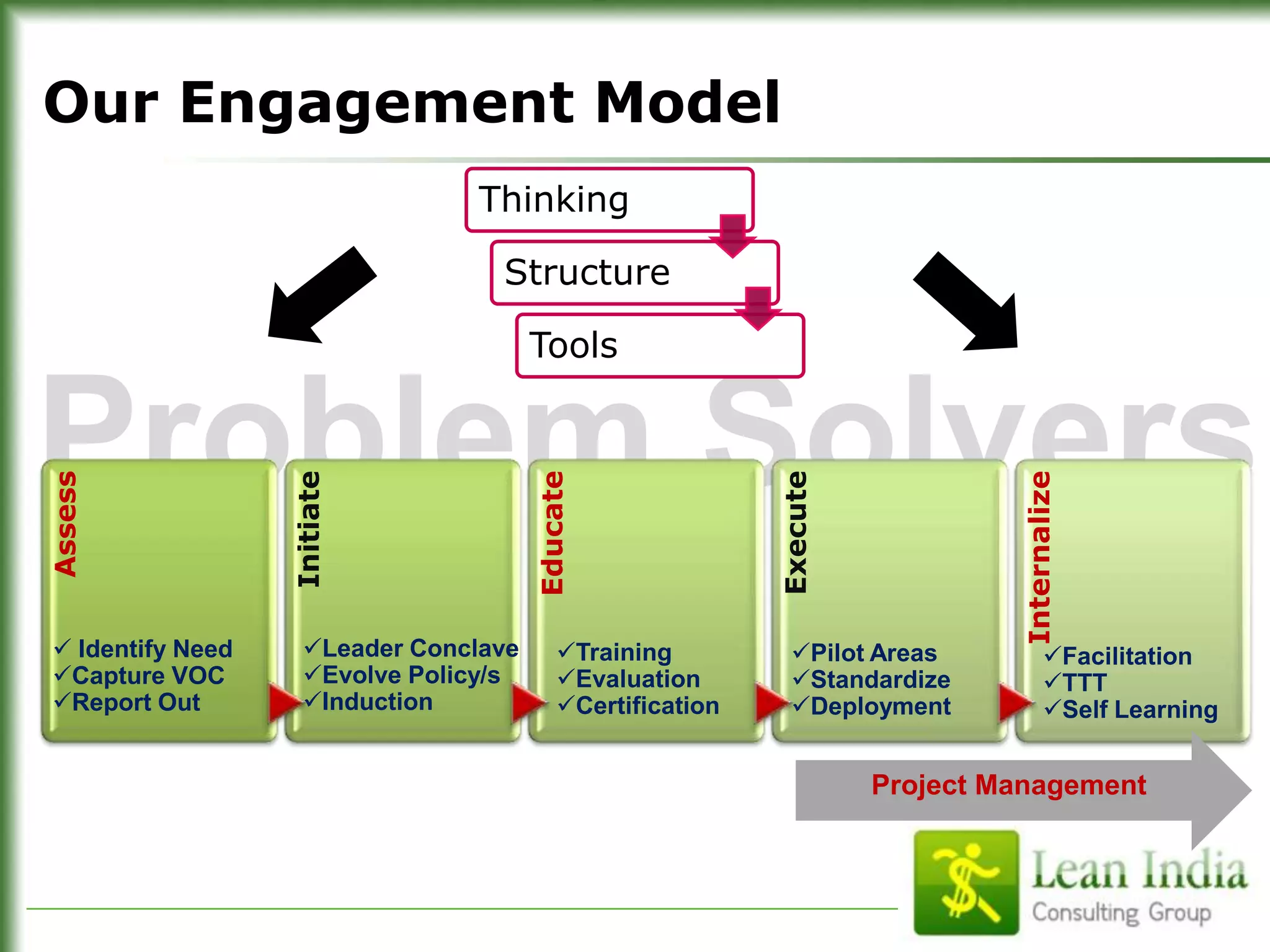 Client’s interest is supreme