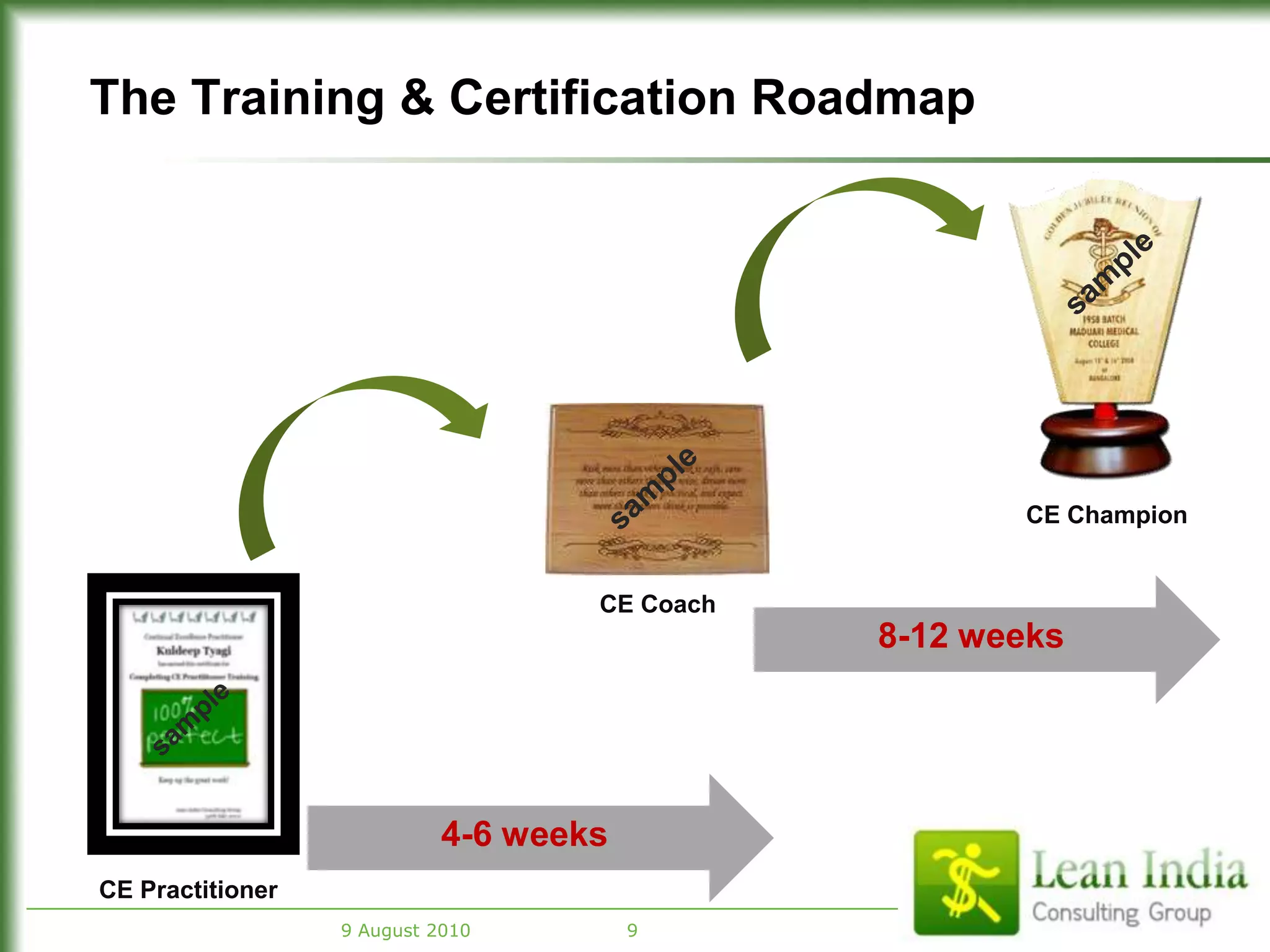  Combined industry experience of over 75 years in Manufacturing , Transactional , Healthcare, Construction ,IT/ITes etc